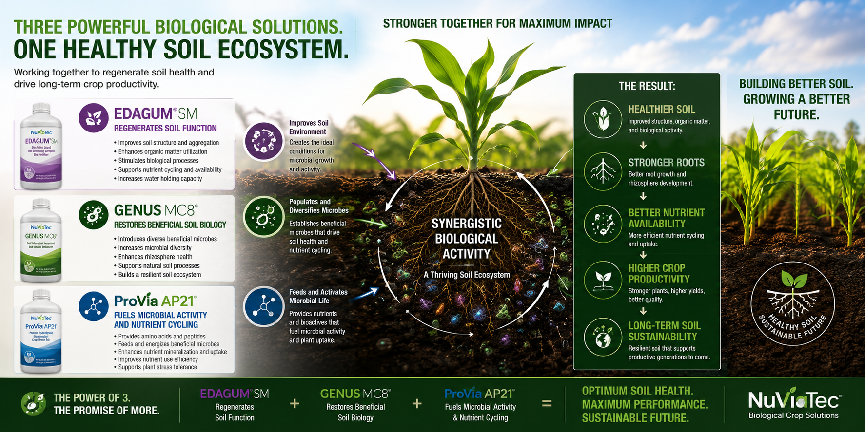 three powerful biological products one healthy soil ecosystem